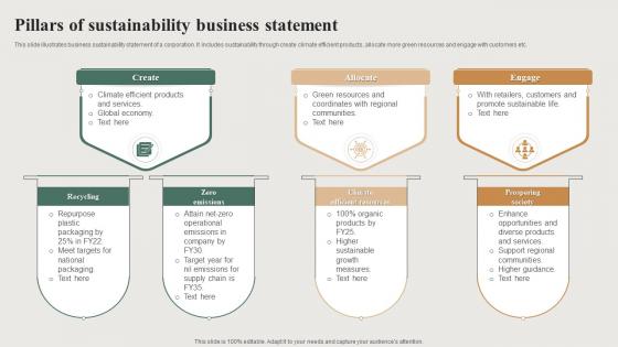 Pillars Of Sustainability Business Statement