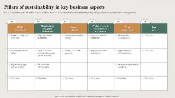 Pillars Of Sustainability In Key Business Aspects