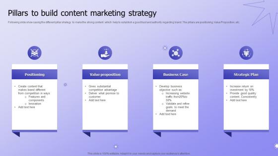 Pillars To Build Content Marketing Strategy