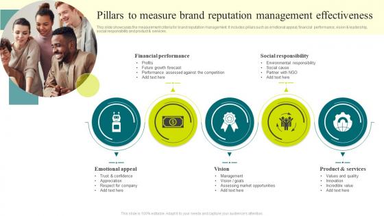 Pillars To Measure Brand Reputation Management Effectiveness