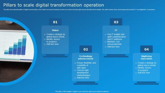 Pillars To Scale Digital Transformation Operation