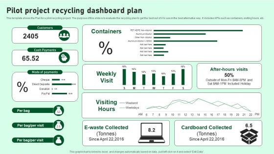 Pilot Project Recycling Dashboard Plan