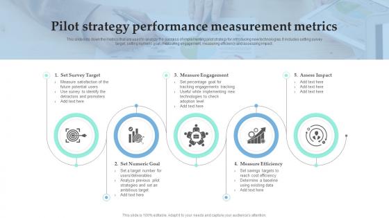 Pilot Strategy Performance Measurement Metrics