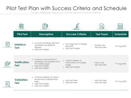 Pilot test plan with success criteria and schedule