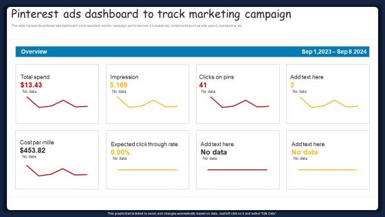 Pinterest Ads Dashboard To Track Marketing Campaign