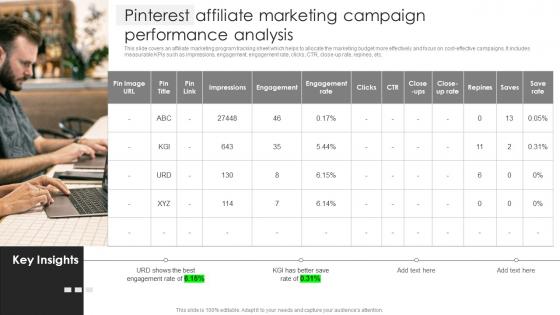 Pinterest Affiliate Marketing Campaign Performance Analysis Business Client Capture Guide