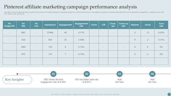 Pinterest Affiliate Marketing Campaign Performance Analysis Consumer Acquisition Techniques With CAC