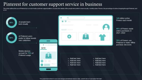 Pinterest For Customer Support Service In Business IT For Communication In Business