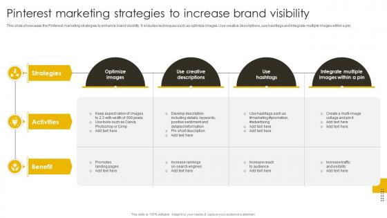 Pinterest Marketing Strategies To Increase Brand Revenue Boosting Marketing Plan Strategy SS V