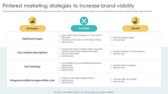 Pinterest Marketing Strategies To Increase Brand Using Various Marketing Methods Strategy SS V
