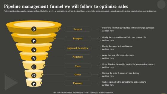 Pipeline Management Funnel We Will Follow Establishing And Offering Product Portfolios