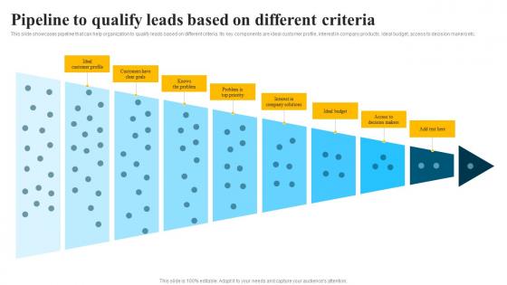 Pipeline To Qualify Leads Based On Different Criteria Inbound Sales Strategy SS V