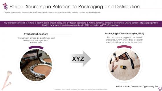 Pitch deck for beauty and personal ethical sourcing in relation to packaging and distribution