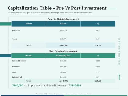 Pitch deck for early stage funding capitalization table pre vs post investment ppt pictures