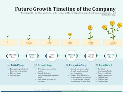 Pitch deck for early stage funding future growth timeline of the company ppt slides