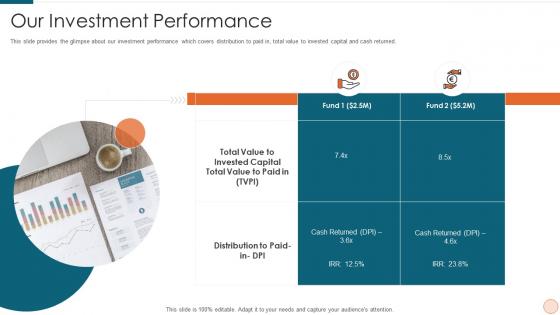 Pitch deck for investor our investment performance ppt download