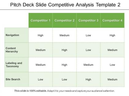 Pitch deck slide competitive analysis template 2 ppt sample