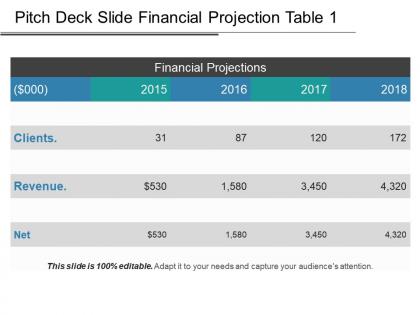 Pitch deck slide financial projection table 1 ppt infographics