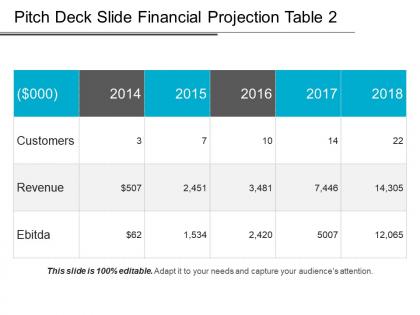 Pitch deck slide financial projection table 2 ppt inspiration