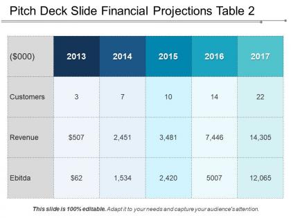 Pitch deck slide financial projections table 2 presentation diagrams