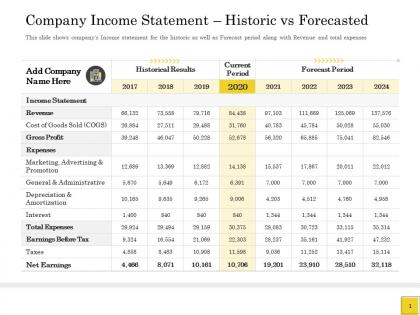 Pitch deck to raise company income statement historic vs forecasted gross profit ppts icons