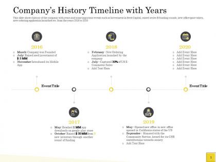 Pitch deck to raise companys history timeline with years towards society ppts download