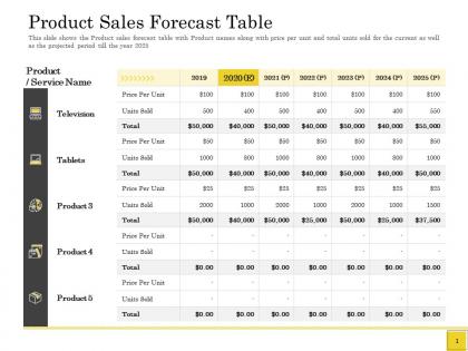 Pitch deck to raise financing product sales forecast table 2019 to 2025 years ppts ideas
