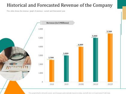 Pitch deck to raise funding from caveat historical and forecasted revenue of the company