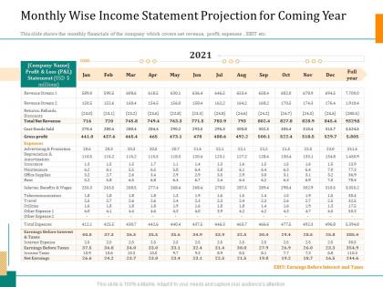 Pitch deck to raise funding from caveat monthly wise income statement projection