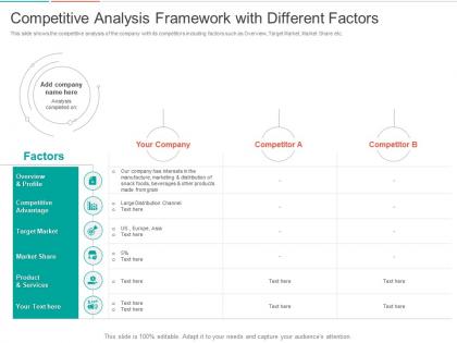 Pitch deck to raise funding from corporate analysis framework with factors ppt rules