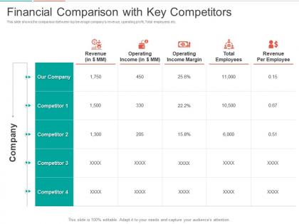 Pitch deck to raise funding from corporate funding financial competitors ppt pictures
