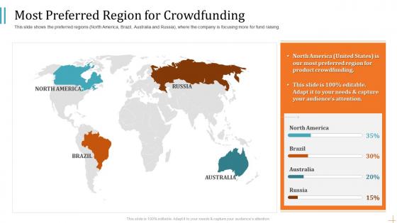 Pitch deck to raise funding from product crowdfunding most preferred region for crowdfunding
