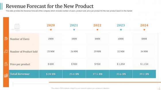 Pitch deck to raise funding from product crowdfunding revenue forecast for the new product