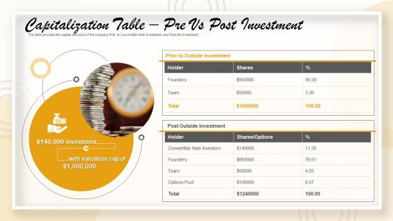 Pitch deck to raise funding from short term capitalization table pre vs post investment