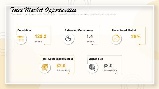 Pitch deck to raise funding from short term total market opportunities