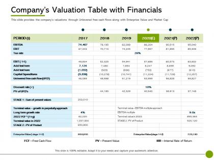 Pitch deck to raise non public offering companys valuation table with financials ppt template