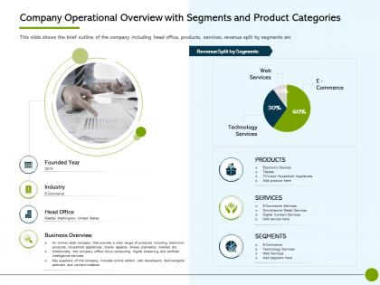 Pitch deck to raise offering company operational segments and product categories ppt inspiration