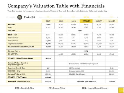 Pitch deck to raise table with financials capital expenditures ppts information