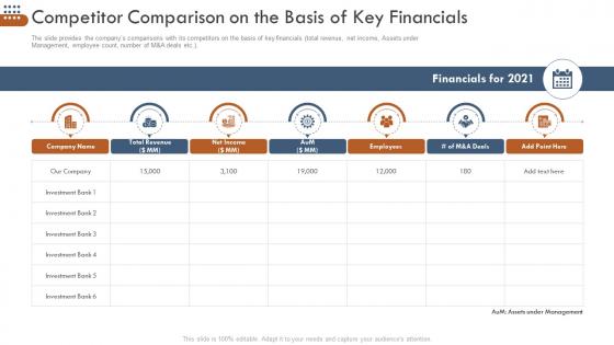 Pitchbook business selling deal competitor comparison on the basis of key financials