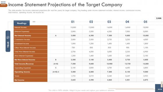 Pitchbook business selling deal income statement projections of the target company