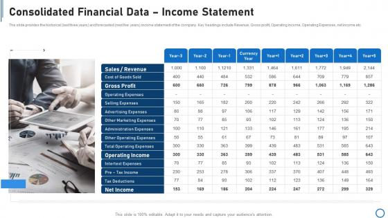 Pitchbook for capital funding deal consolidated financial data income statement