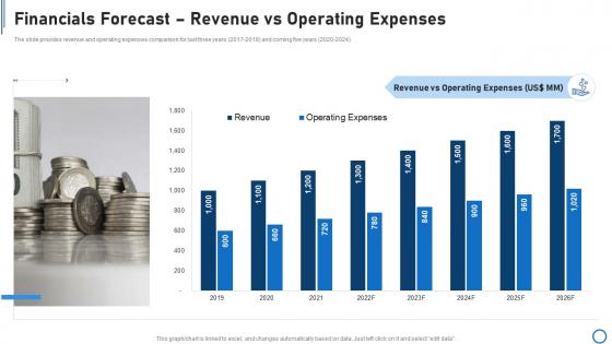 Pitchbook for capital funding deal financials forecast revenue vs operating expenses