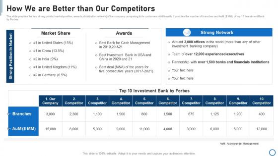 Pitchbook for capital funding deal how we are better than our competitors