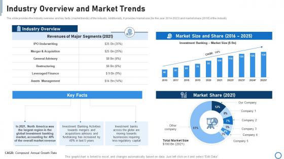 Pitchbook for capital funding deal industry overview and market trends
