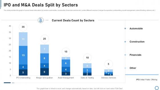 Pitchbook for capital funding deal ipo and m and a deals split by sectors