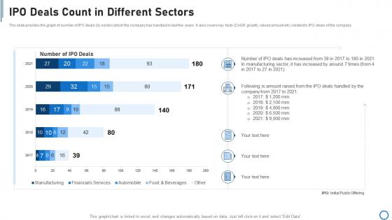 Pitchbook for capital funding deal ipo deals count in different sectors
