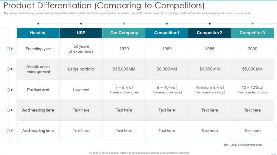Pitchbook For Investment Bank Underwriting Deal Product Differentiation Comparing To Competitors
