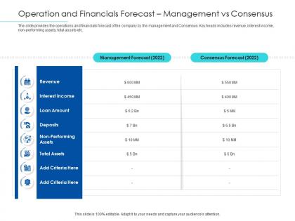 Pitchbook for merger deal operation and financials forecast management vs consensus ppt styles