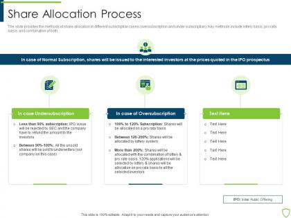 Pitchbook for security underwriting deal share allocation process ppt file gallery