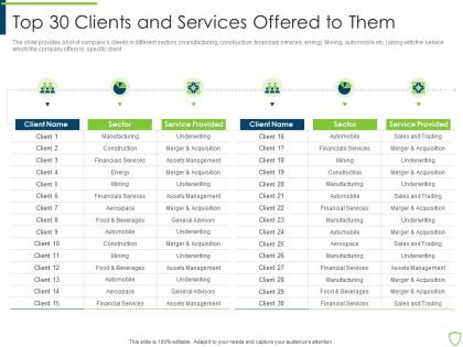 Pitchbook for security underwriting deal top 30 clients and services offered to them